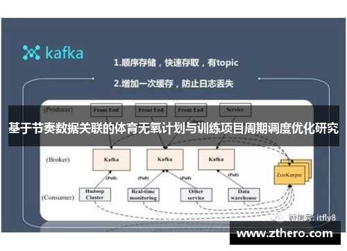 基于节奏数据关联的体育无氧计划与训练项目周期调度优化研究