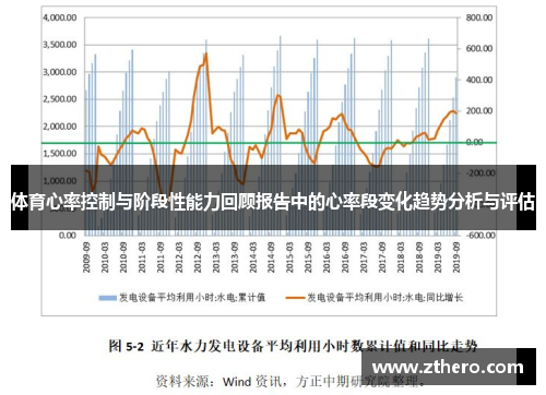 体育心率控制与阶段性能力回顾报告中的心率段变化趋势分析与评估